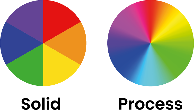Solid-process.png