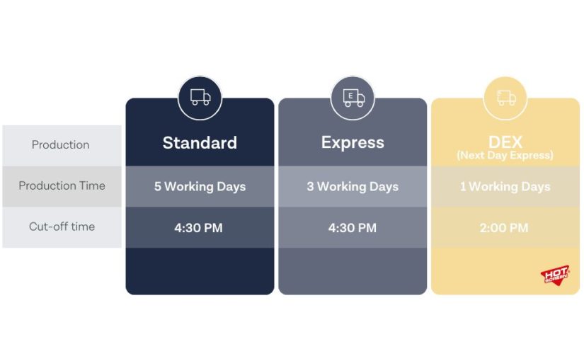 Temporarily Adjusted Production Times